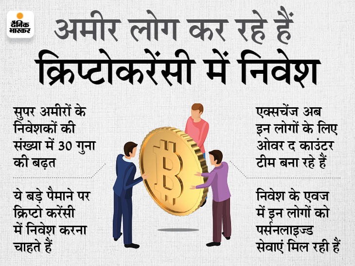Bitcoin Price | Cryptocurrency Bitcoin (BTC) Price Drops Below 30000 Dollars | 30 हजार डॉलर के नीचे पहुंची कीमत, 3 महीने में 50% घटी वैल्यू - Vimarsana News