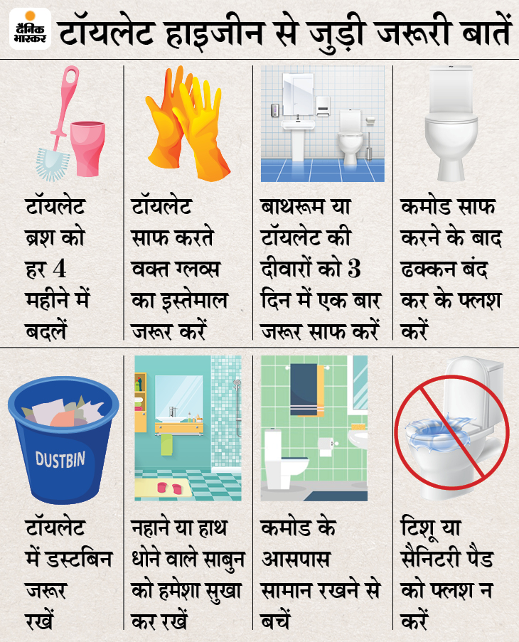 Dirty and smelly bathroom can be the reason for most of the infections you may have, make the