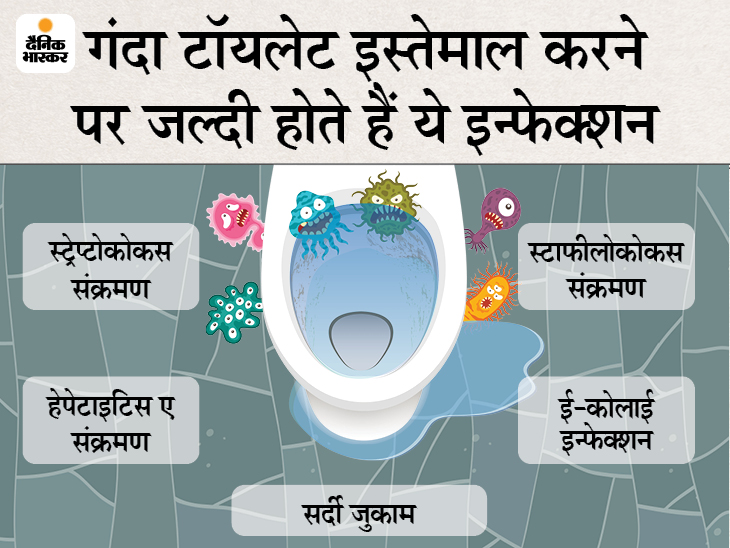 Dirty and smelly bathroom can be the reason for most of the infections