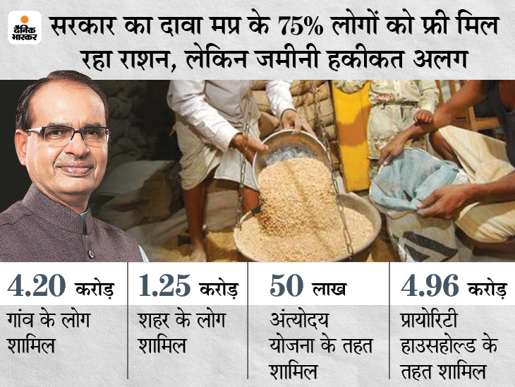 In the township itself, km away from the government's