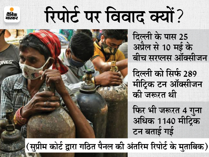 Dr. Guleria said – the final report is yet to come, in such a situation it cannot be said that Delhi has increased the demand of oxygen by 4 times | ऑडिट कमेटी के डॉ. गुलेरिया बोले- फाइनल रिपोर्ट बाकी है, दिल्ली ने 4 गुना डिमांड की, ये कहना जल्दबाजी - Vimarsana News