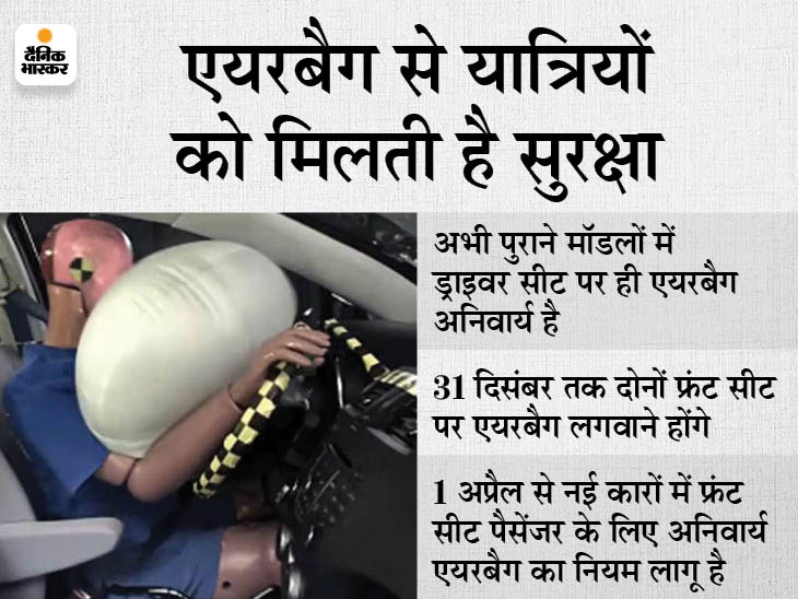 car ; airbag ; The government postponed the requirement of airbags on