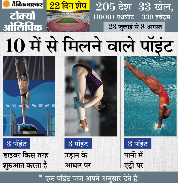 Tokyo Olympics Diving Event All Information Indian Divers Sports in