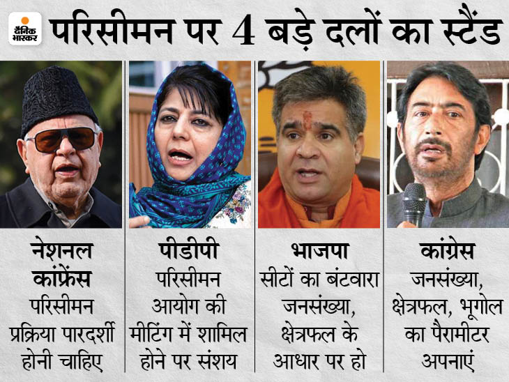 Commission visit on the 13th day of PM's meeting, meeting with political parties; All parties will be involved except Mehbooba | PM की मीटिंग के ठीक 13वें दिन आयोग का दौरा, राजनीतिक दलों के साथ बैठक करेगा; महबूबा को छोड़ सभी दल होंगे शामिल - Vimarsana News