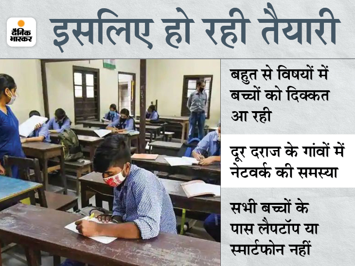 स्कूल अनलॉक की तैयारी: राजस्थान में 15 जुलाई से 9वीं से 12वीं तक के बच्चों के लिए स्कूल खोलने की तैयारी, आज कैबिनेट की बैठक में होगा फैसला