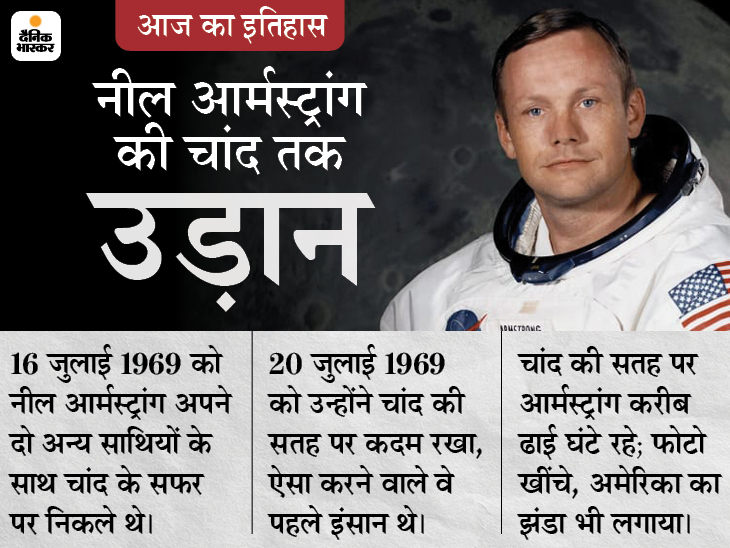 Today History 16 July; Aaj Ka Itihas India World Updates | US Apollo 11 Moon Mission and Neil Armstrong | अमेरिका ने चांद पर भेजा अपोलो-11, इसी में सवार होकर गए थे चांद पर पहला कदम रखने वाले नील आर्मस्ट्रांग - Vimarsana News
