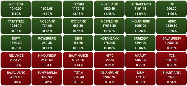 BSE सेंसेक्स