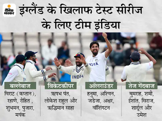 Team India tour of England 2 Indian cricketers tested positive in UK India vs England News Updates | इंग्लैंड दौरे पर दो भारतीय खिलाड़ी कोरोना पॉजिटिव, एक अब भी आइसोलेशन में, लेकिन लक्षण नहीं - Vimarsana News