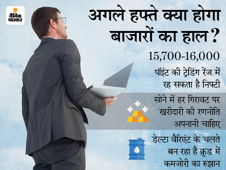 Nifty May Move Towards 16000 and 16200 levels, Downside Supports at 15800 and 15750 levels | 16,200 पॉइंट की तरफ बढ़ता नजर आएगा निफ्टी, नई रैली का आधार बना रही वोलैटिलिटी में गिरावट - Vimarsana News