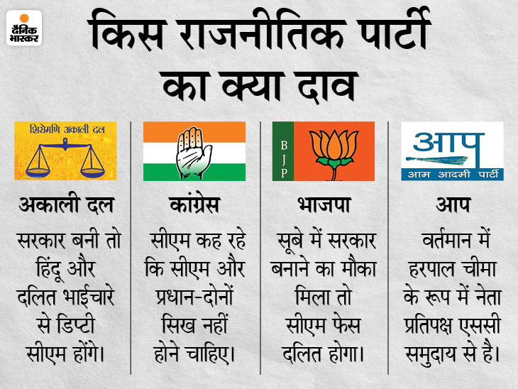 पंजाब की हर राजनीतिक पार्टी ने जीतने के लिए एक दांव खेला है।