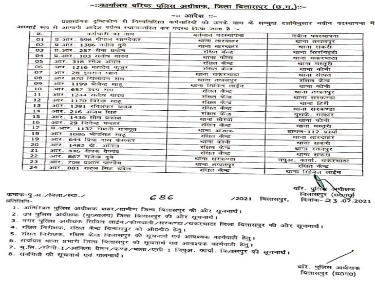 बिलासपुर एसपी दीपक झा द्वारा जारी 24 आरक्षक और प्रधान आरक्षकों का ट्रांसफर ऑर्डर लिस्ट