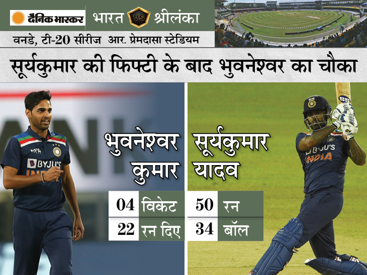 India Vs Sri Lanka 1st T-20 LIVE Score Update; India Tour Of Sri Lanka Live Update | Shikhar Dhawan Prithvi Shaw Ishan Kishan Suryakumar Yadav | सूर्यकुमार की फिफ्टी और भुवनेश्वर के 4 विकेट ने पहले टी-20 में जीत दिलाई; चाहर ने एक ओवर में 2 विकेट लेकर मैच पलटा - Vimarsana News