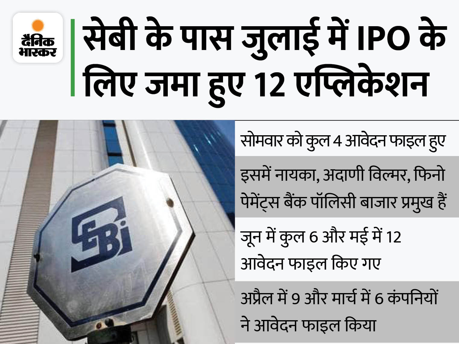 IPO Subscription Status Today; Devyani, Windlas Biotech, KRSNAA