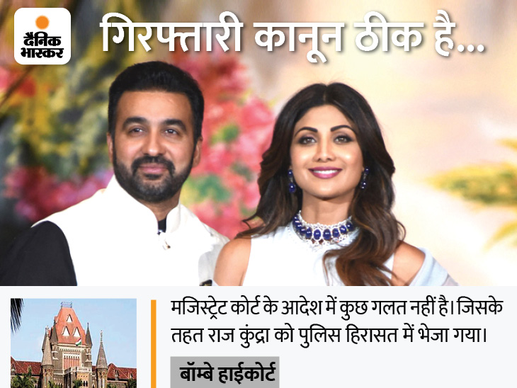 The court dismissed the petition calling the arrest illegal, the lawyer had said – Raj was arrested without notice | गिरफ्तारी को अवैध बताने वाली याचिका अदालत ने खारिज की, वकील ने कहा था- बिना नोटिस अरेस्ट किया था - Vimarsana News