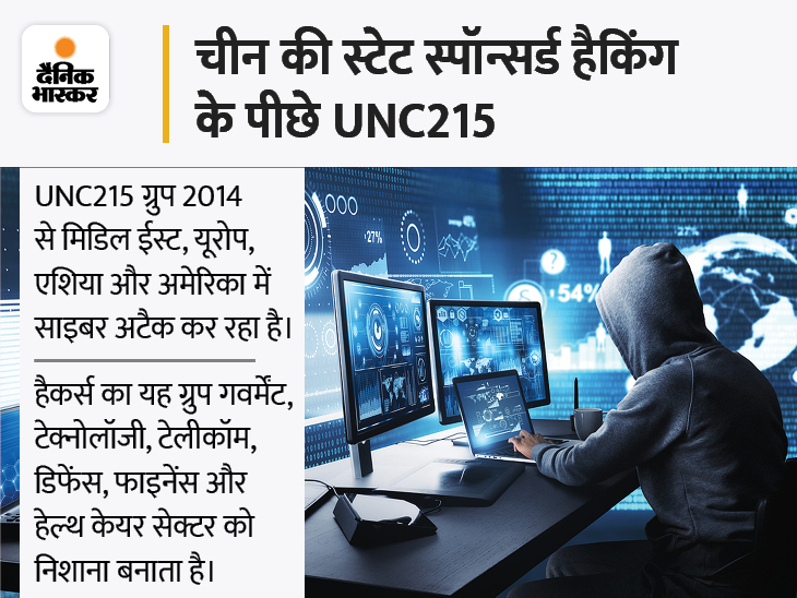 Israel Vs China Cyber Attack Udpate; Government, IT And Telecom Companies Data Stolen | हैकर्स ने IT, टेलीकॉम सेक्टर और सरकारी कंपनियों का डेटा चुराया; फारसी में बात की, ताकि ईरान पर शक जाए - Vimarsana News