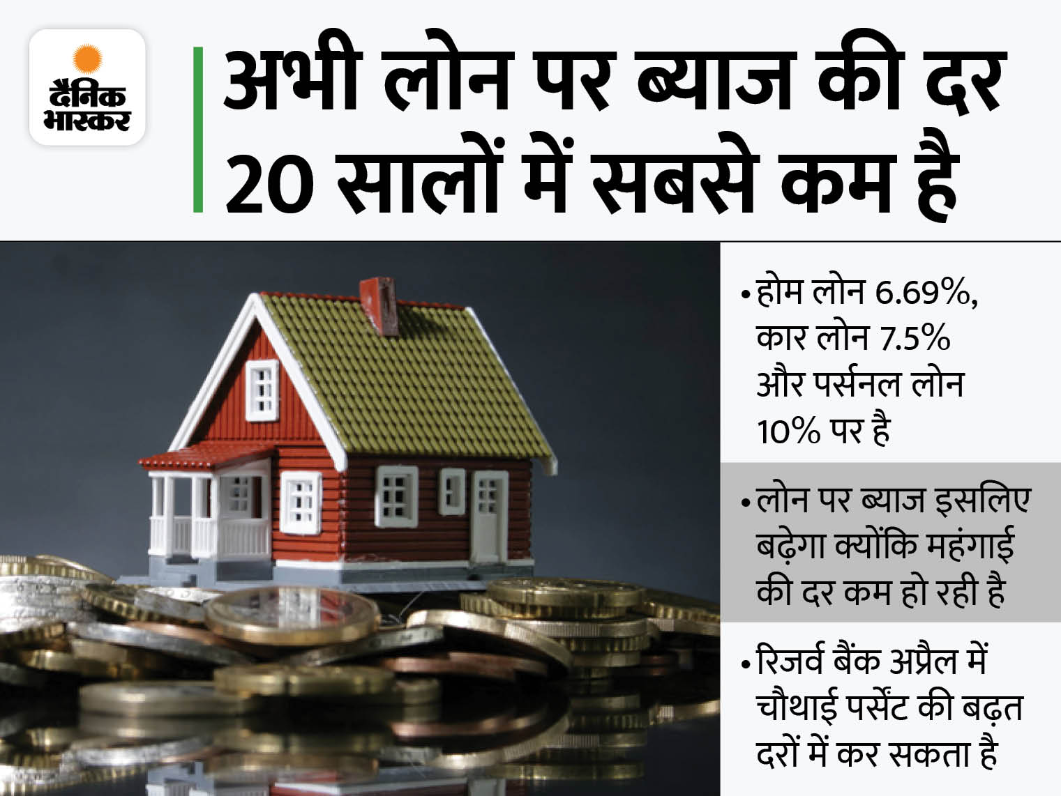 RBI Repo Rate 2021 For Home Loan; Will Have To Pay More Interest From Next Year | अगले साल से लोन के लिए देना होगा ज्यादा ब्याज, अभी भी सबसे कम ब्याज पर लोन लेने का अवसर - Vimarsana News