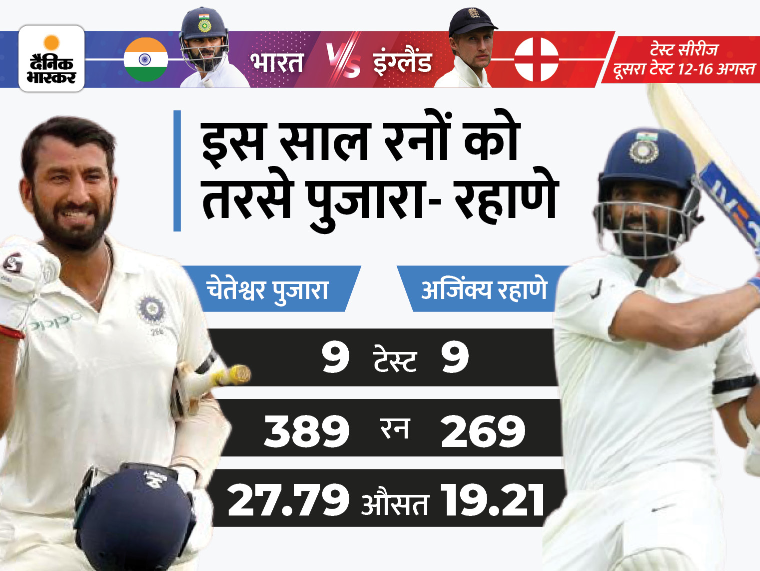 Sports News in Hindi (खेल समाचार) Latest Sports News in Hindi, Sports