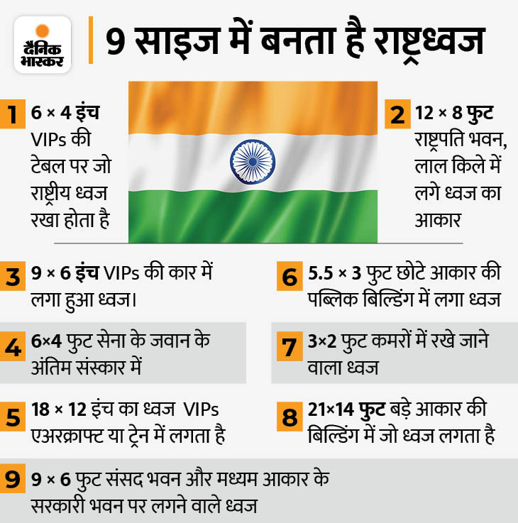 Everything You Need To Know About The Making Of The Indian Flag ऐसे