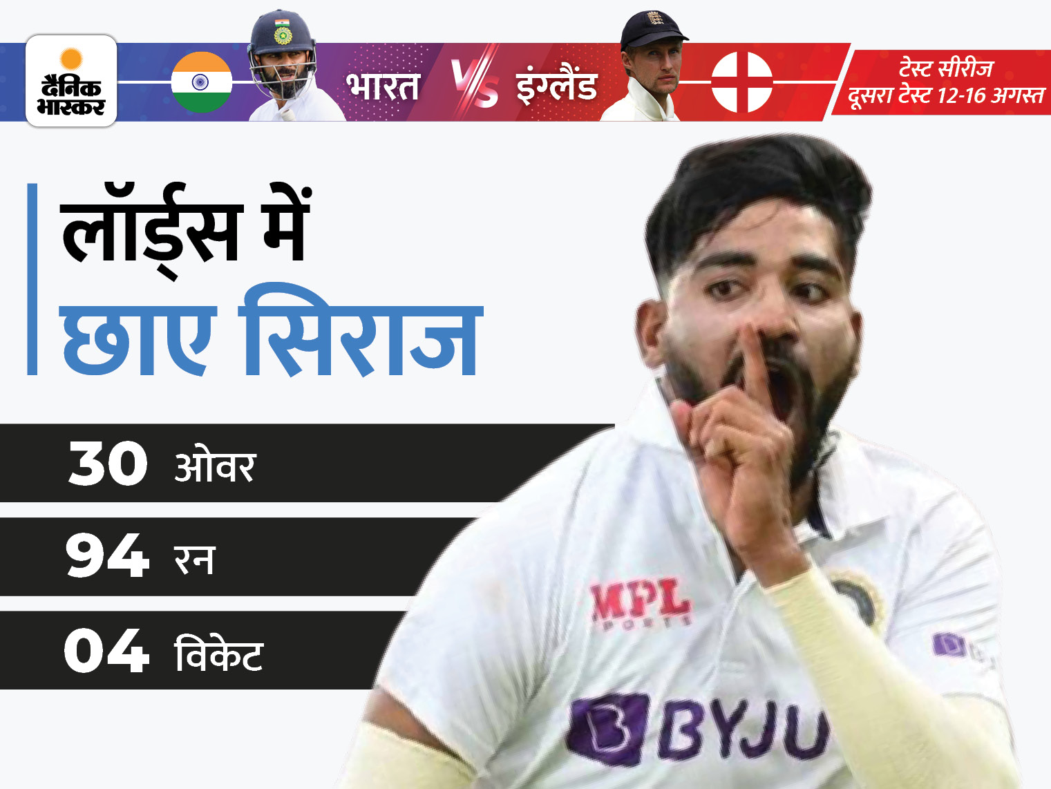 mohammed siraj opens up about his shut up reaction celebration | तेज गेंदबाज ने कहा- ये सेलिब्रेशन उन आलोचकों के लिए है जो ये मानते हैं कि मैं कुछ नहीं कर सकता - Vimarsana News