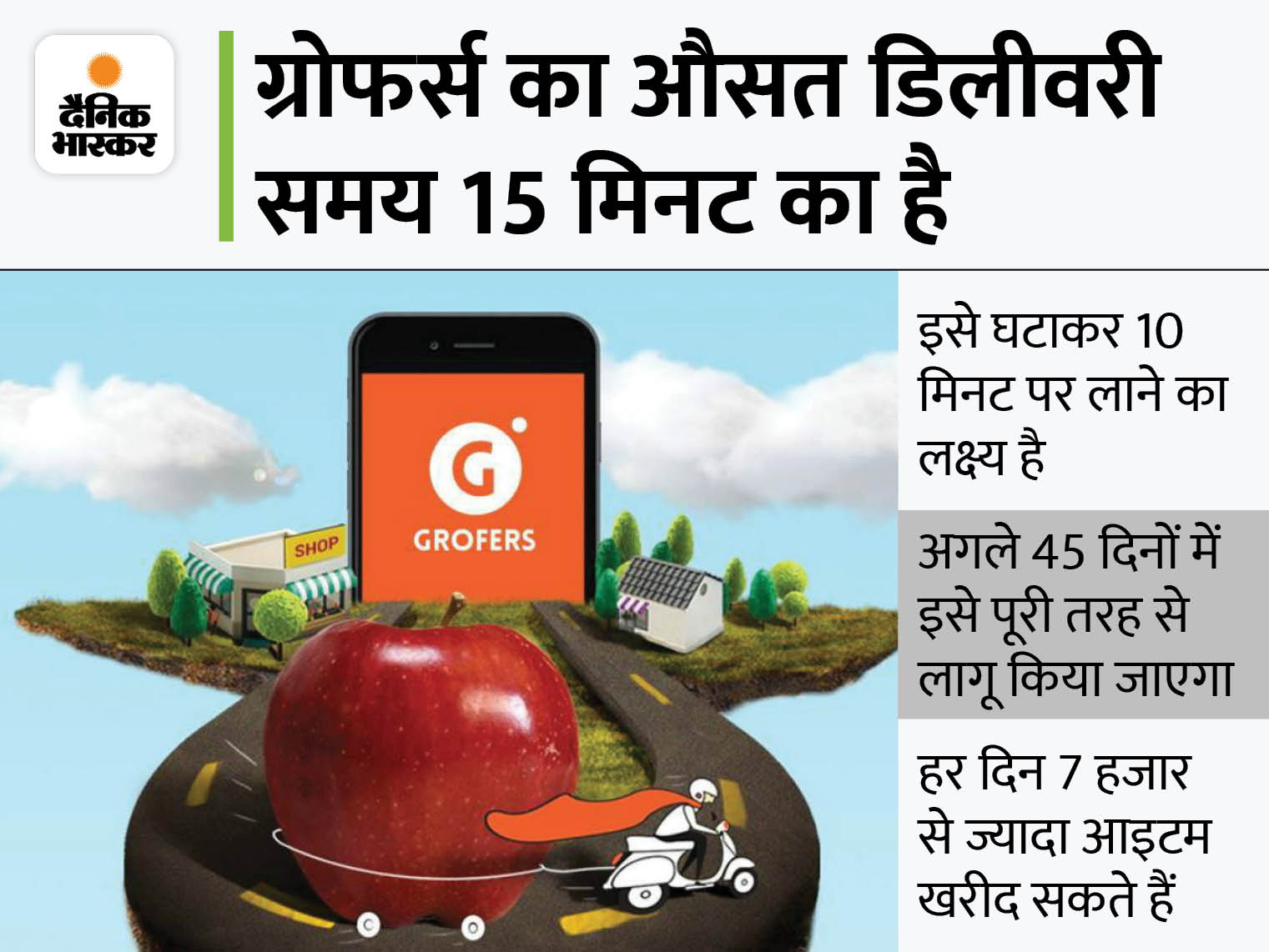Grofers Online Grocery Delivery Offer Update; Delhi Mumbai Jaipur Lucknow | ग्रोफर्स 10 शहरों में 10 मिनट में ग्रॉसरी पहुंचाएगी, दिल्ली, मुंबई, जयपुर, लखनऊ हैं प्रमुख शहर - Vimarsana News