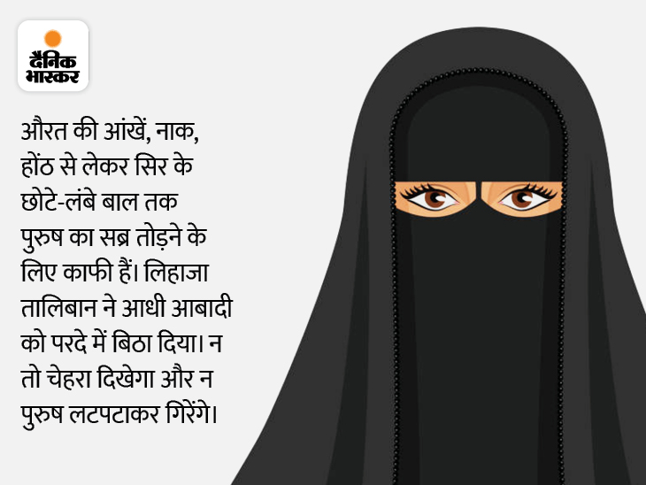 Women who cover their faces are loyal, the turmoil starts when they remove the veil | मर्दों को लगता है कि चेहरा ढंकने वाली औरतें वफादार होती हैं, फसाद तो तब शुरू होता है, जब वे पर्दा हटा देती हैं - Vimarsana News