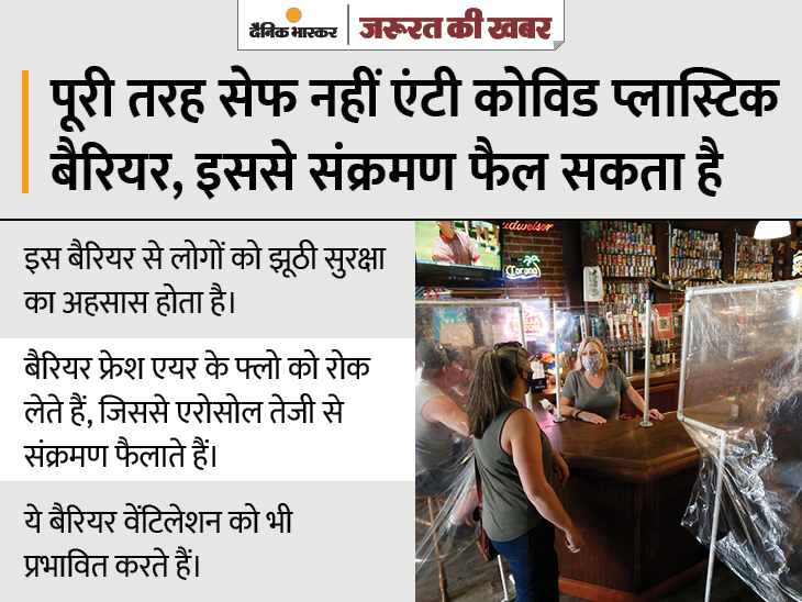 Anti covid plastic barrier does not protect from corona but can make the situation worse, it also does not allow ventilation | एंटी कोविड प्लास्टिक बैरियर कोरोना से बचाते नहीं, बल्कि स्थिति ज्यादा खराब कर सकते हैं, इससे वेंटिलेशन भी नहीं हो पाता है - Vimarsana News
