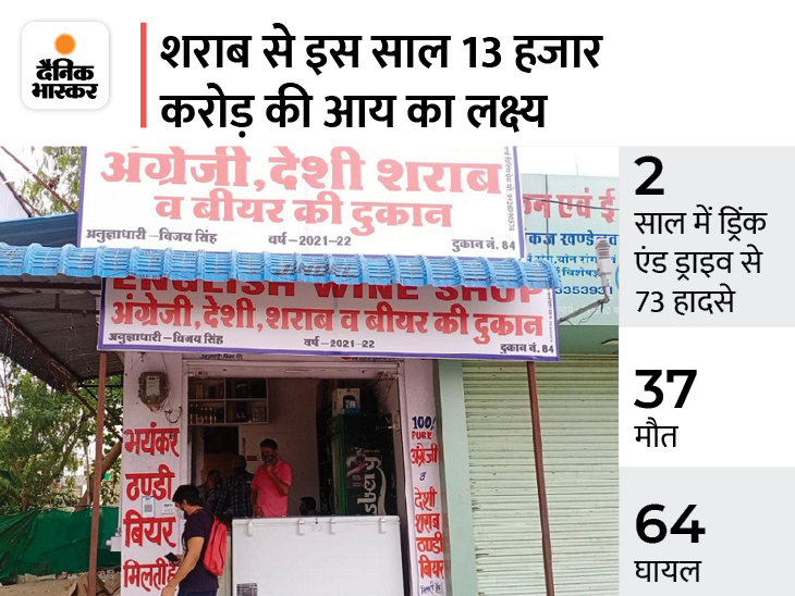 बीजेपी विधायक को सरकार का जवाब- हम लोगों को अच्छी क्वालिटी की शराब देंगे, इससे अच्छी इनकम होती है|जयपुर,Jaipur - Dainik Bhaskar