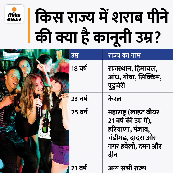 Gujarat Liquor Prohibition Law; Alcohol Sale Ban In Bihar Mizoram