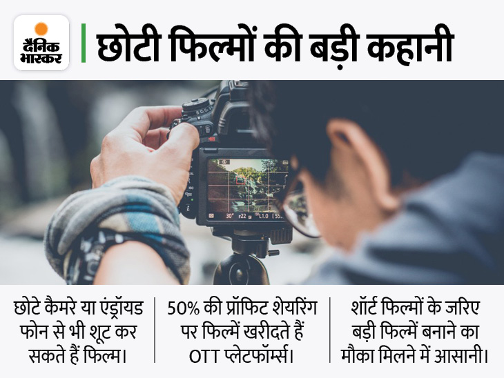 About 1000 platforms for short films, a new industry parallel to Bollywood and web series, earning two-three times in a single year | शॉर्ट फिल्मों के लिए करीब 1000 प्लेटफॉर्म्स, बॉलीवुड और वेब सीरीज के पैरेलल एक नई इंडस्ट्री, एक ही साल में दो-तीन गुना कमाई - Vimarsana News