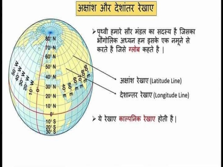 अक्षांश और देशांतर को ग्लोब से समझा जाए तो अच्छे से याद होंगे।