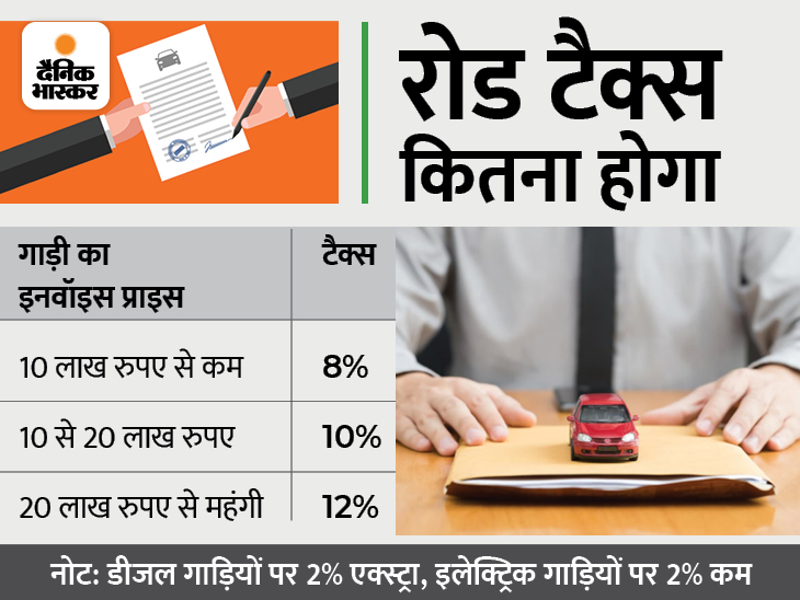 Government Introduces A New Registration Mark For New Vehicles 'Bharat series', To Facilitate Seamless Transfer Of Vehicles | राज्य बदलने पर नहीं ट्रांसफर करानी होगी गाड़ी, सरकार ने शुरू की 'भारत' सीरीज - Vimarsana News