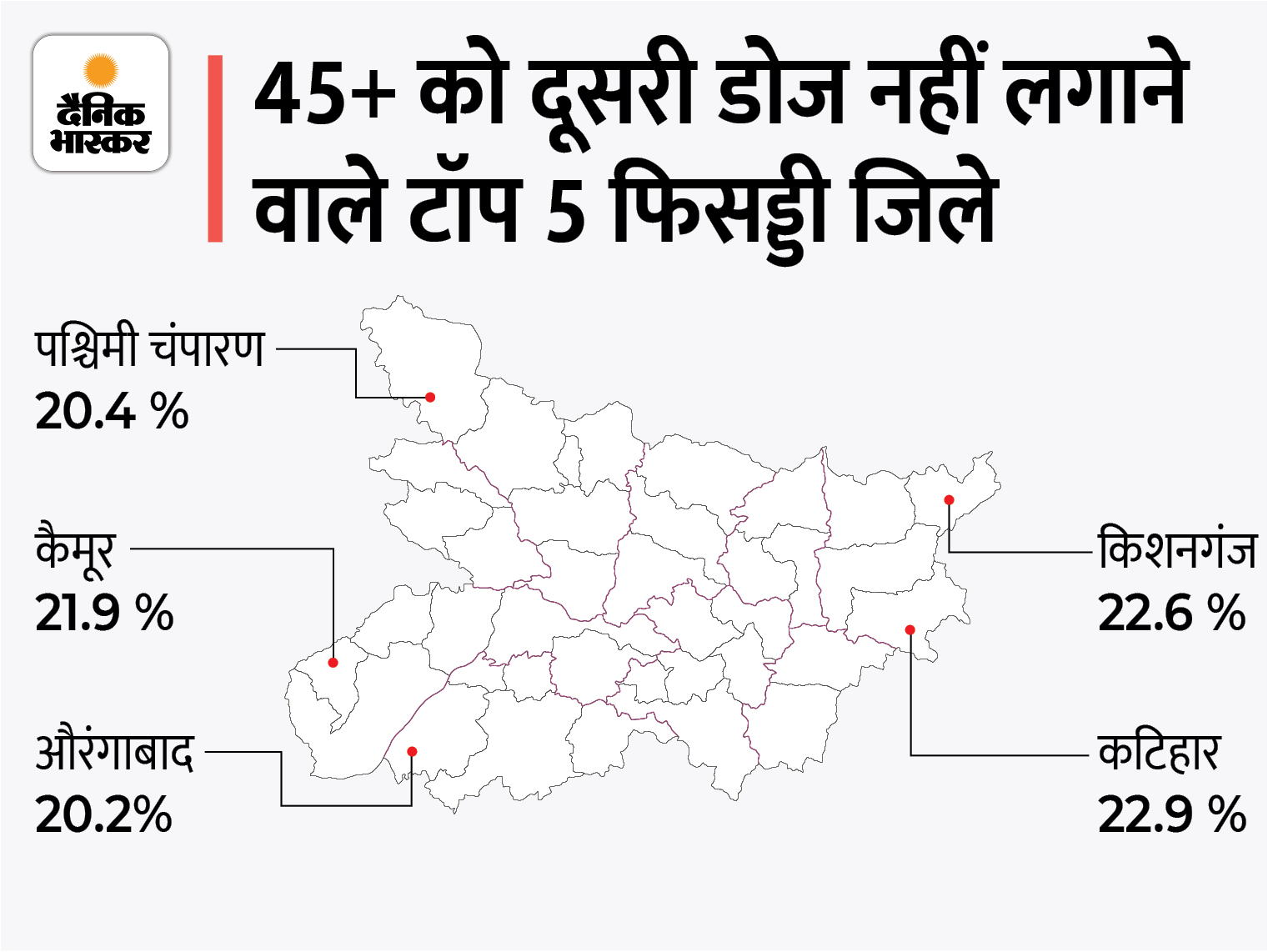 30.2 प्रतिशत सीनियर सिटीजन को ही लगी कोरोना वैक्सीन की सेकेंड डोज