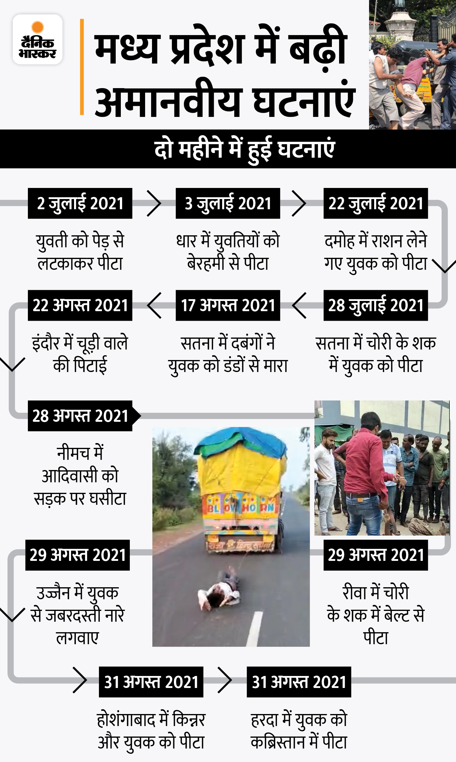 अमानवीय घटनाओं ने पूरे प्रदेश की कानून व्यवस्था पर सवाल खड़े कर दिए हैं।