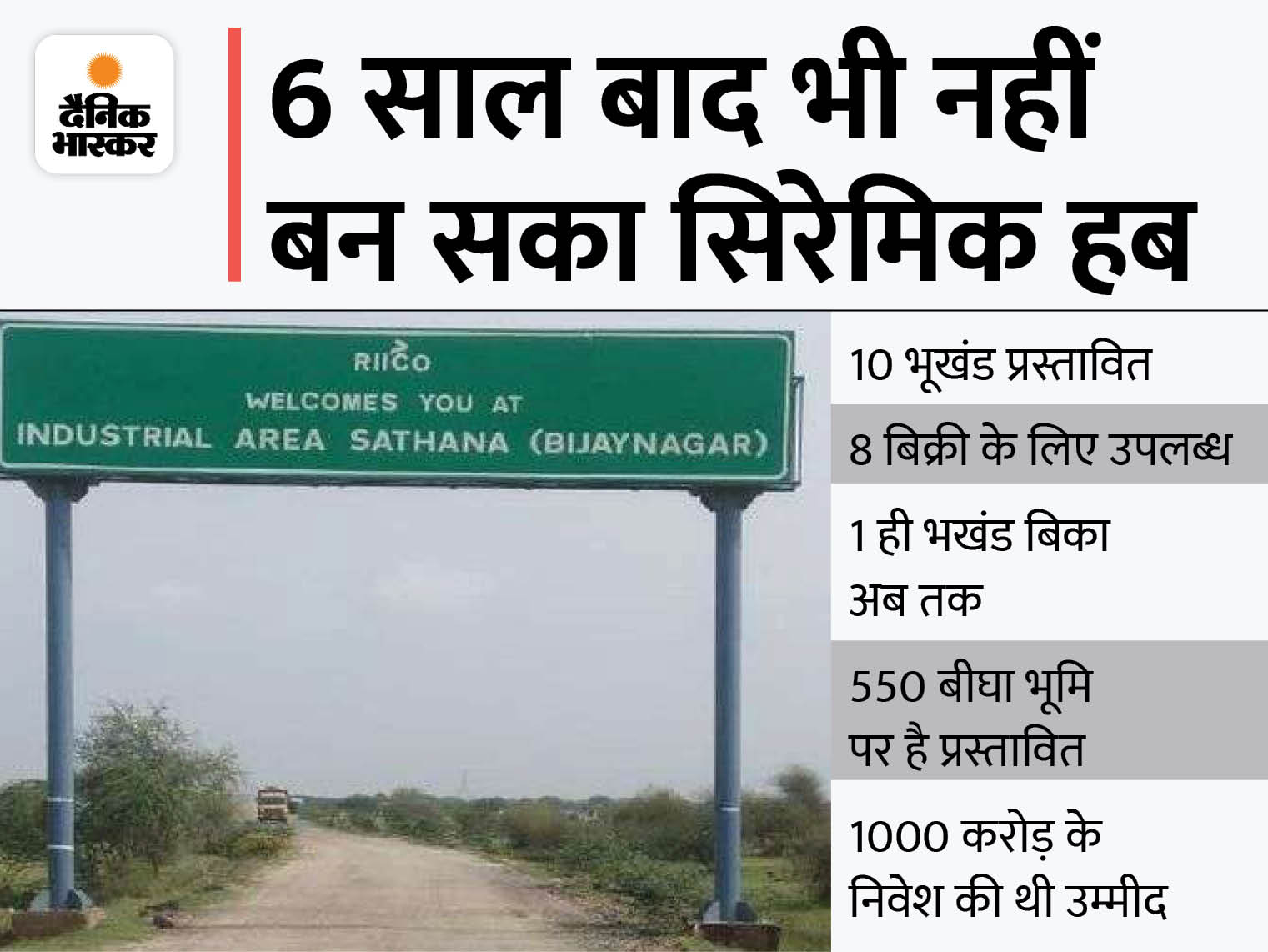 इनवेस्टर नहीं दिखा रहे रूचि; मिनीमम इनवेस्टमेंट तय होना और पानी व गैस पाइप लाइन नहीं होना सबसे बड़ी बाधा, केवल 1 भूखंड बिका|अजमेर,Ajmer - Dainik Bhaskar