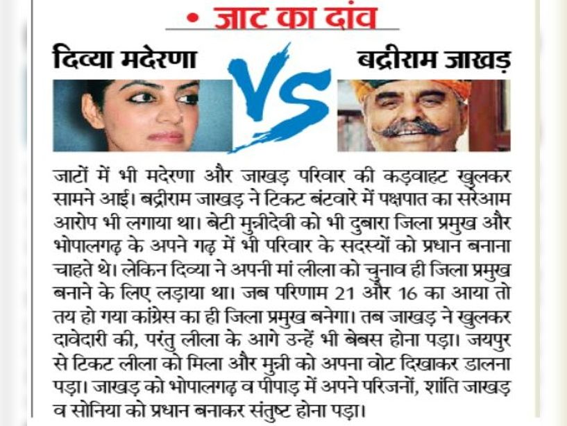 शेरगढ़ के राठौड़ ने बचाया अपना वजूद, जिला प्रमुख बन मदेरणा ने दिखाई जाखड़ को जमीन|जोधपुर,Jodhpur - Dainik Bhaskar