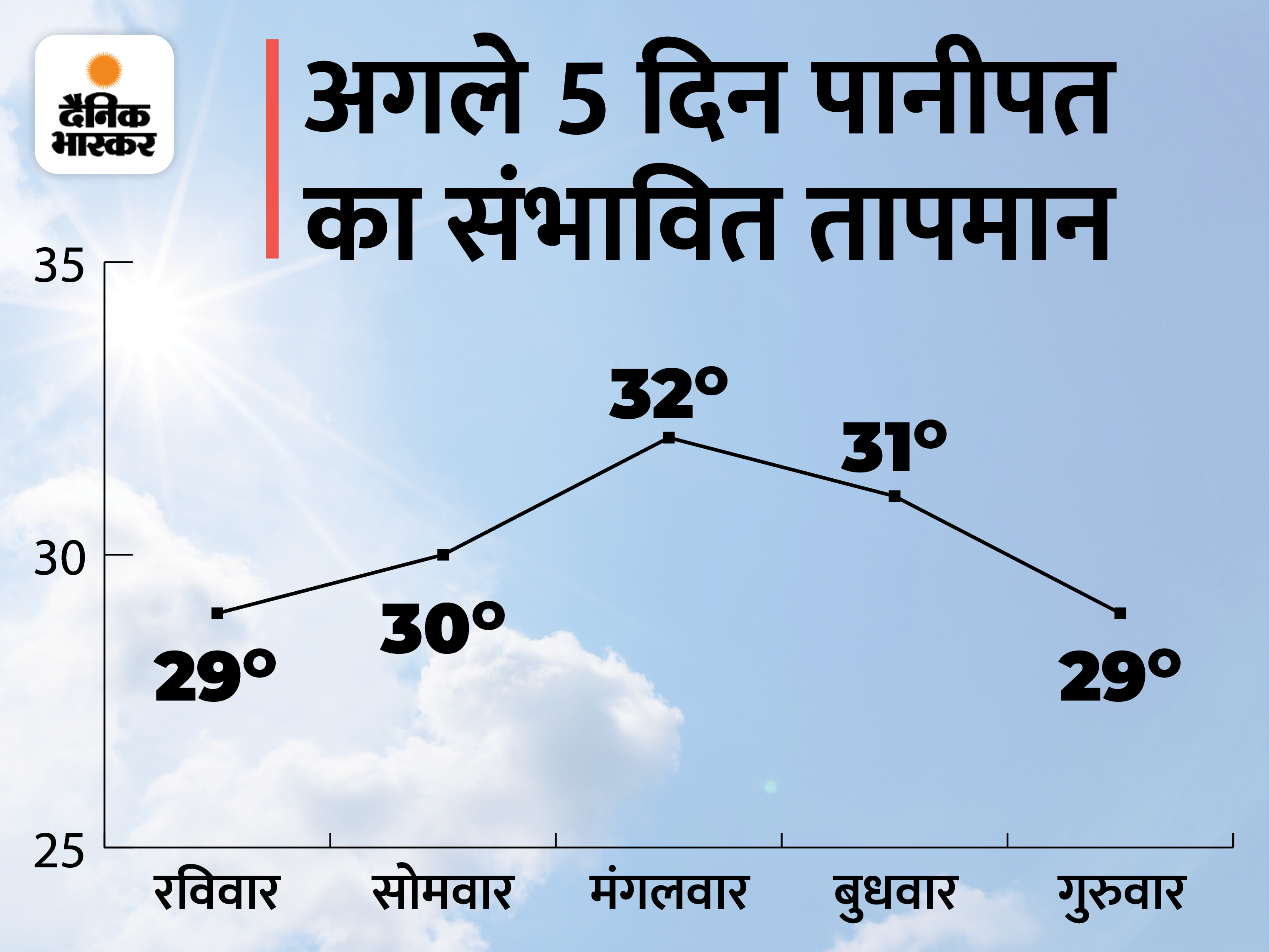 | हरियाणा समाचार हरियाणा की ख़बर हरियाणा न्यूज़ Latest Haryana News in Hindi Haryana Samachar