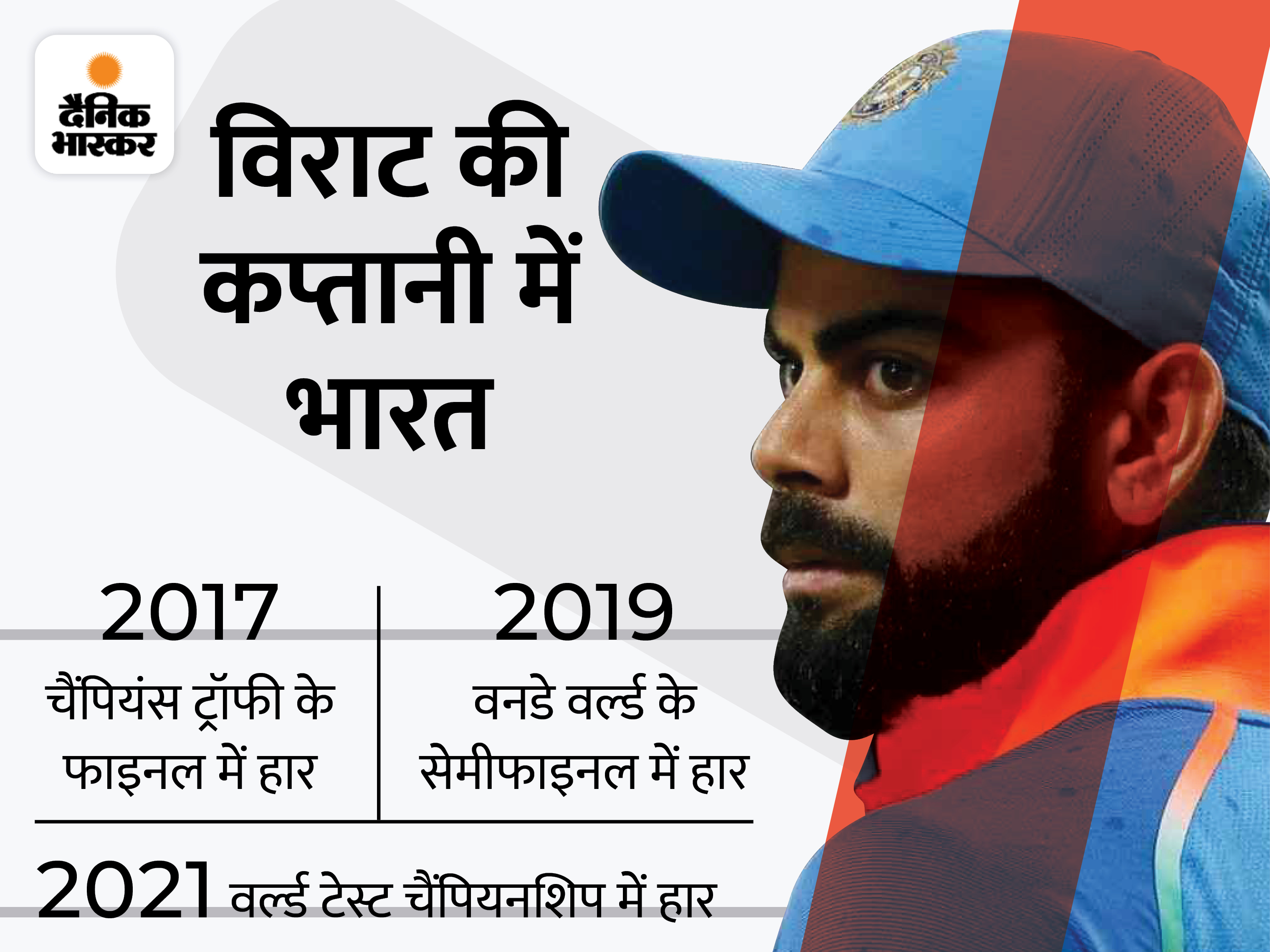 विराट कोहली को 2017 में भारतीय टीम के सभी फॉर्मेट का कप्तान बनाया गया था।