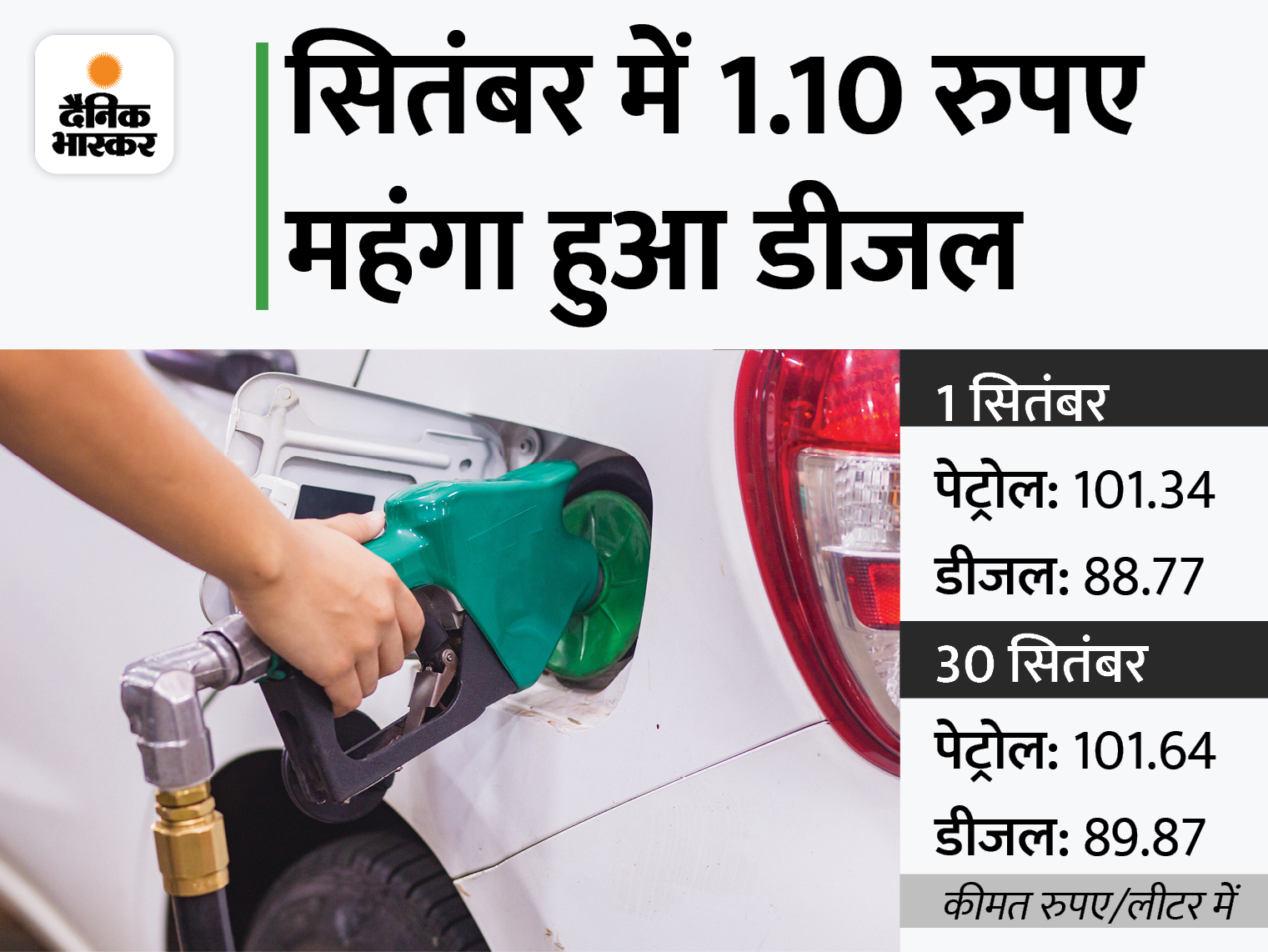 Petrol-diesel became expensive again today, petrol in Delhi reached 101.64 and diesel at Rs 89.87 | आज फिर महंगे हुए पेट्रोल-डीजल, दिल्ली में पेट्रोल 101.64 और डीजल 89.87 रुपए पर पहुंचा - Vimarsana News