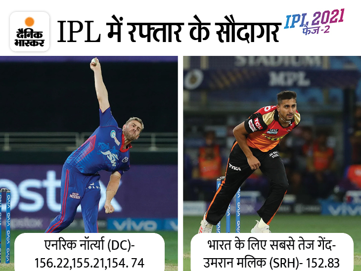 Anrich Nortje Vs Umran Malik Fastest Ball In IPL Delhi Capitals