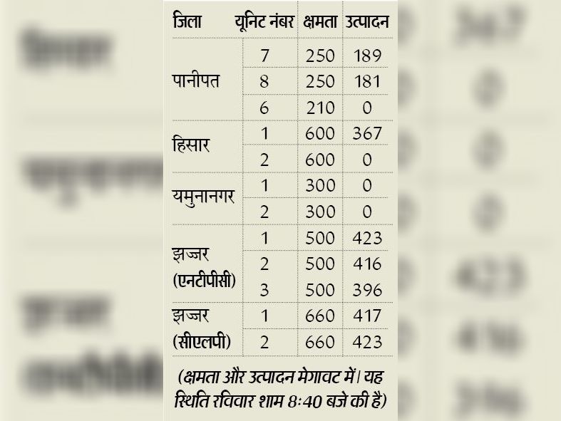 | हरियाणा समाचार हरियाणा की ख़बर हरियाणा न्यूज़ Latest Haryana News in Hindi Haryana Samachar
