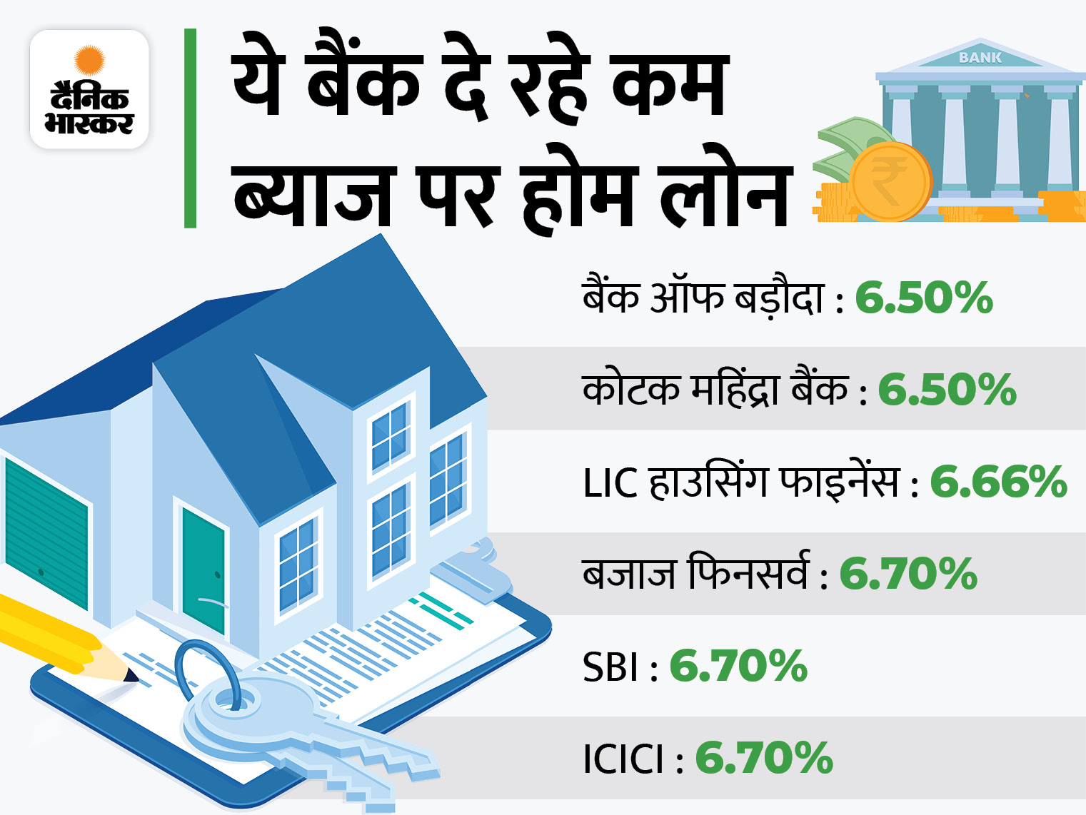 Bajaj Finserv cuts home loan interest rate, now loans up to Rs 5 crore
