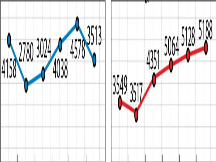 2020 में राज्य का राजस्व (राशि करोड़ में) और 2021 में राजस्व वसूली (राशि करोड़ में)