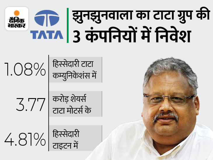 Rakesh Jhunjhunwala increased his investment in another Tata Group company, know in which stock