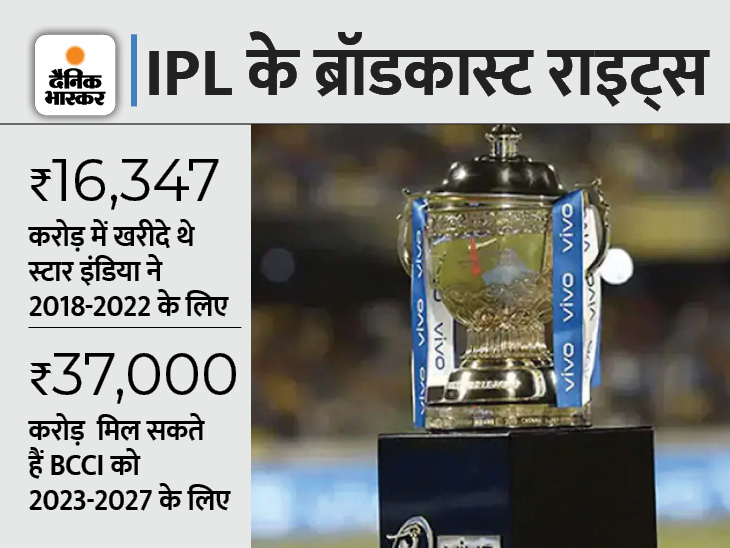 IPL में अगले सीजन से दो नई टीमें शामिल होंगी। इससे मैचों की संख्या बढ़कर 74 हो जाएंगी। - Dainik Bhaskar