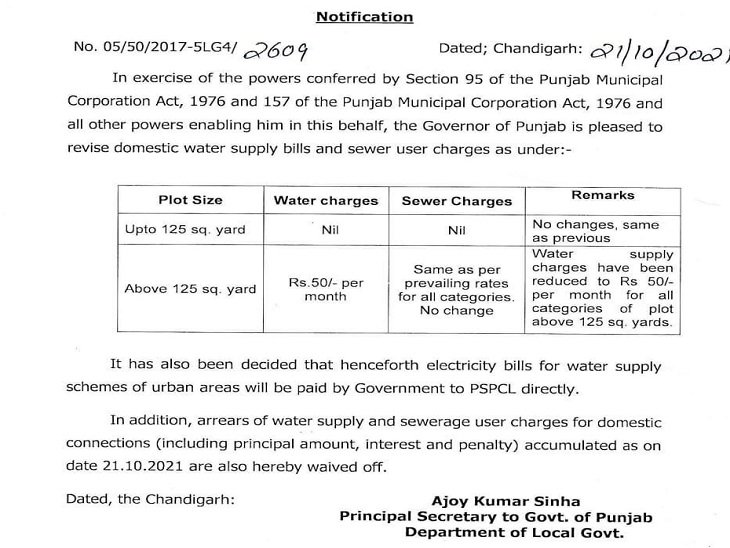 Punjab government bill waiver notification.