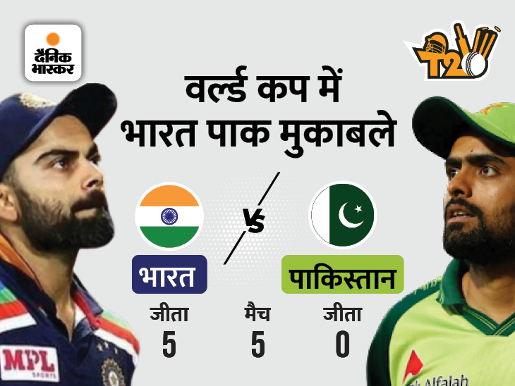 Pakistan Vs India High Voltage Fights T20 World Cup; Shoaib Akhtar ...