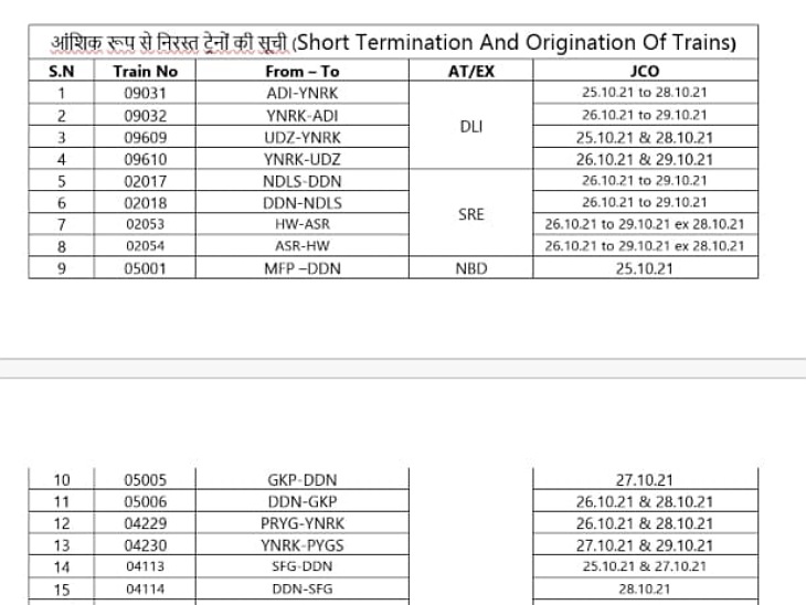 आंशिक रूप से रद्द की गई ट्रेनों की सूची।