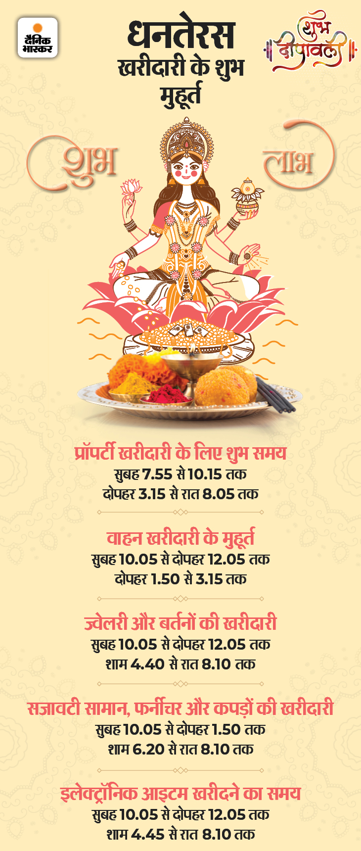 सभी शुभ मुहूर्त पुरी के ज्योतिषाचार्य डॉ. गणेश मिश्र के मुताबिक