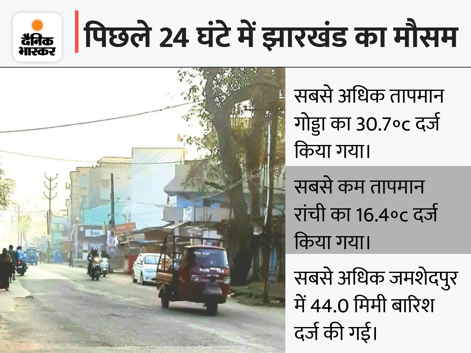 अगले तीन में 3 डिग्री सेल्सियस तापमान गिरने की संभावना, दिन के तापमान