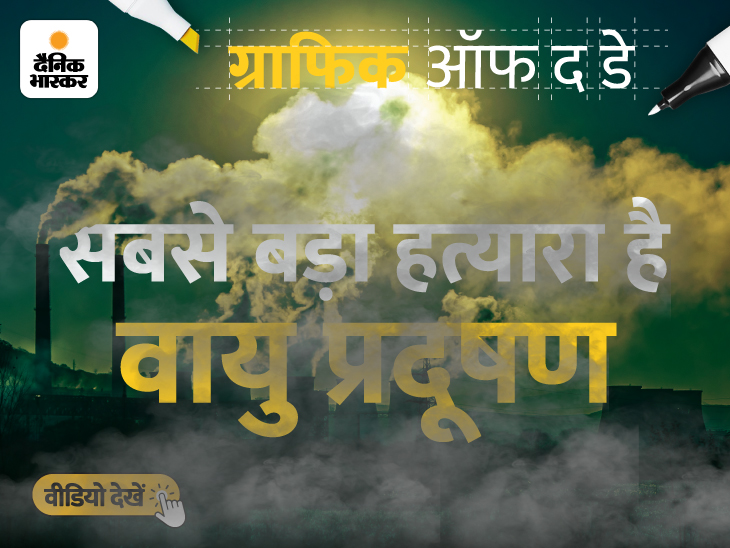 Delhi Air Pollution Vs Drug Addiction; Air Pollution Shortened Average ...